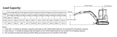 IronPeak Titan 3800 UF lift capacity chart ISO 10567